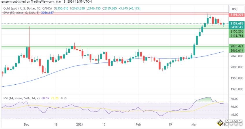 黃金、白銀、鉑金預測——儘管國債收益率上升，黃金仍然強勢