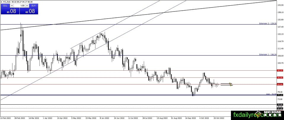 黃金剛剛急漲突破1670！金價恐再大漲約30美元 機構：黃金、白銀和原油最新技術前景分析