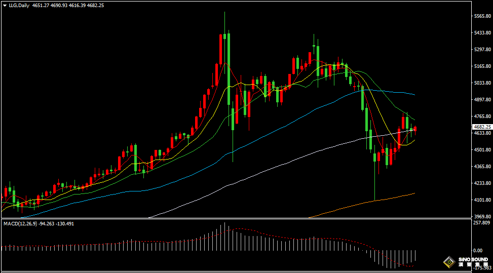 漢聲張新才:[4月7日晚評]中東緊張局勢多變，金價短線波動加劇