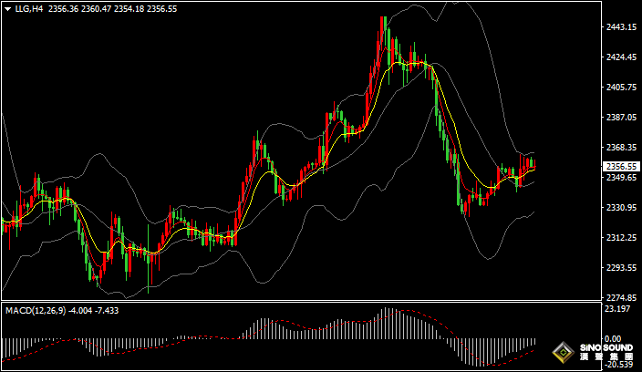 漢聲張新才:[5月29日早評]地緣局勢增加市場避險情緒，國際金價反彈獲得三連陽