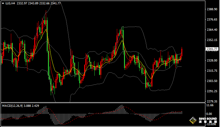 漢聲張新才:[7月3日晚評]今晚美聯儲公佈會議紀要，其中論調或會影響市場行情