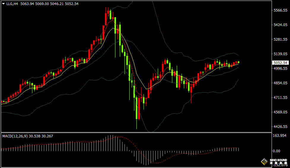 漢聲張新才:[2月11日晚評]關注非農數據對市場影響，屆時金價或將波動加劇