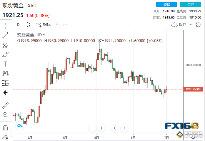 平地一聲雷！美經濟健康狀況突然“急劇惡化” 貴金屬奏響上漲大合唱