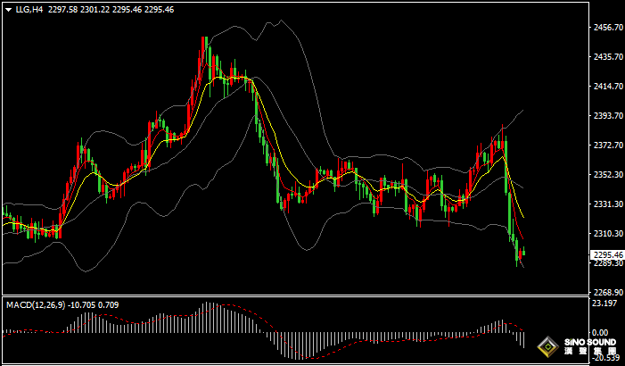 漢聲張新才:[6月10日早評]非農數據大超預期，美元走強金價大跌