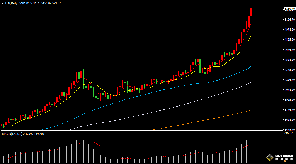 漢聲張新才:[1月28日晚評]今晚鮑威爾發表演講，央行獨立性影響市場走向