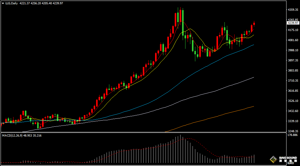 漢聲張新才:[12月2日早評]美聯儲12月降息預期，繼續支撐金價持續走高