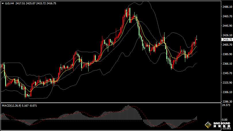 漢聲張新才:[7月31日晚評]關注小非農數據以及美聯儲決議影響，估計晚間金融行情波動加劇