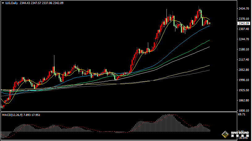 漢聲張新才:[5月31日晚評]關注美國PCE數據影響，市場行情恐將劇烈波動