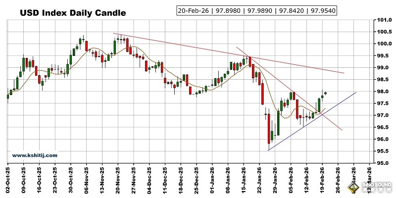 大行情一觸即發！美國PCE數據來襲 黃金、美元指數、日元、歐元、英鎊、澳元和人民幣技術前景分析