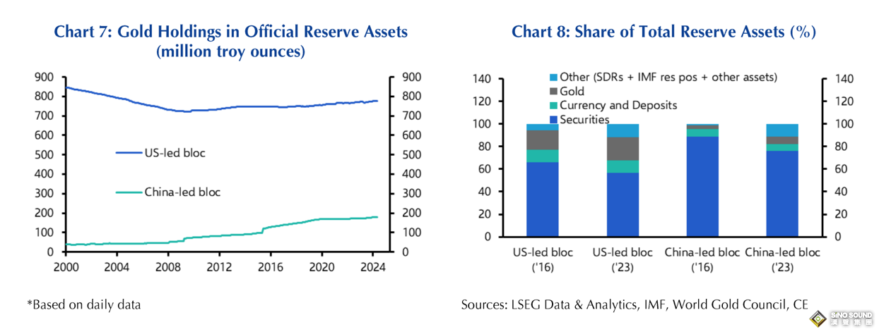 凱投宏觀：金價虛晃一槍 黃金漲勢遠未結束