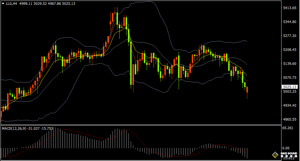 漢聲張新才:[3月16日早評]中東戰事仍然持續，美元走強黃金回落調整