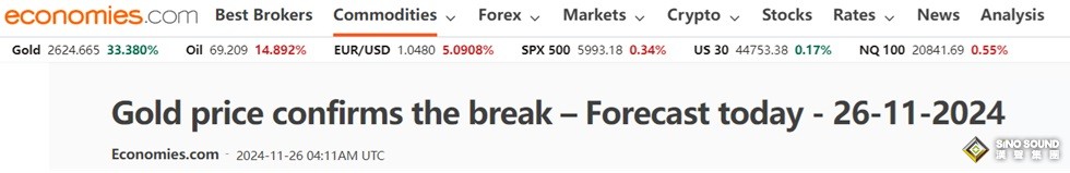 黃金暴跌後確認跌破關鍵水準！首個看空目標瞄準該位 知名機構黃金交易分析