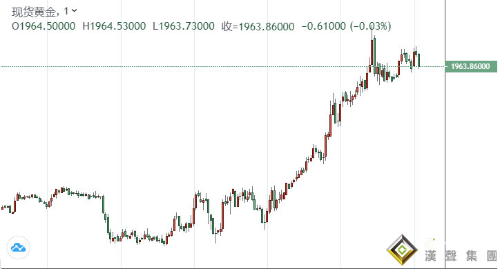 貴金屬投資晨報:英歐談判破裂風險升溫 歐洲新冠疫情惡化 市場靜待美聯儲決議 黃金站上1960美元