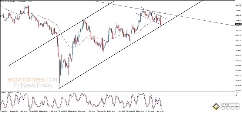 突發大行情！美元短線飆升 金價跳水失守1630美元 歐元、英鎊、日元、澳元和黃金最新交易分析