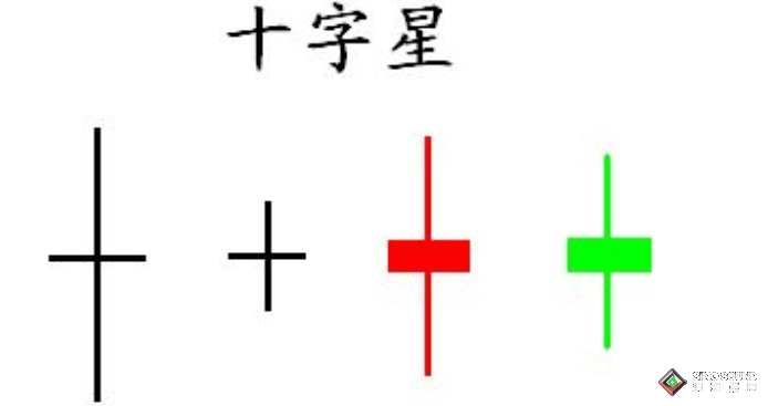 这根特别的k线，在伦敦银交易中要牢记