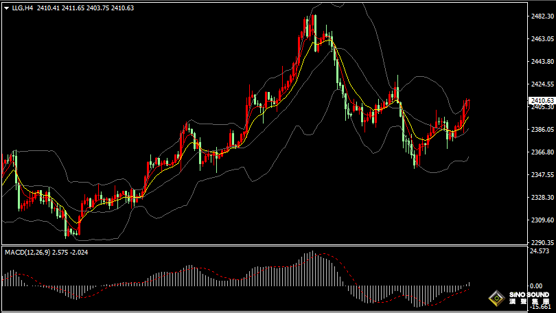 漢聲張新才:[7月31日早評]中東局勢推動避險需求，現貨黃金重回2400上方