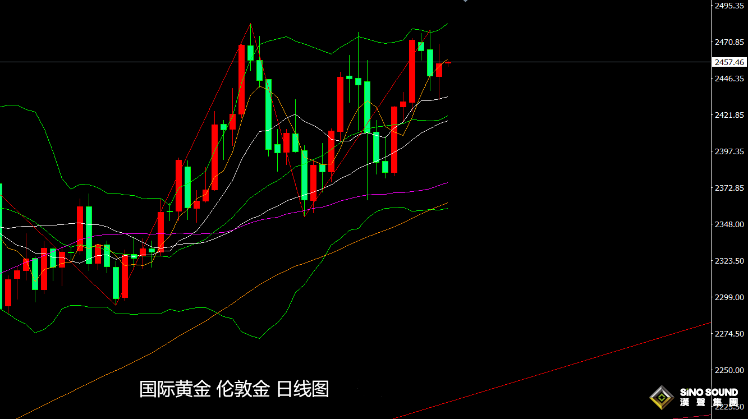 張堯浠：美數據令9月降息50基點落空、黃金仍具看漲前景