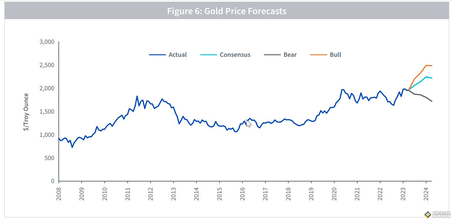 美國通脹已降至1.4%！機構警告：美聯儲已“玩過火” 黃金有望飆升至2490美元