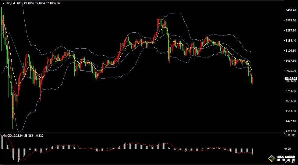 漢聲張新才:[3月19日早評]美聯儲維持利率不變，美元大漲對金價形成壓制