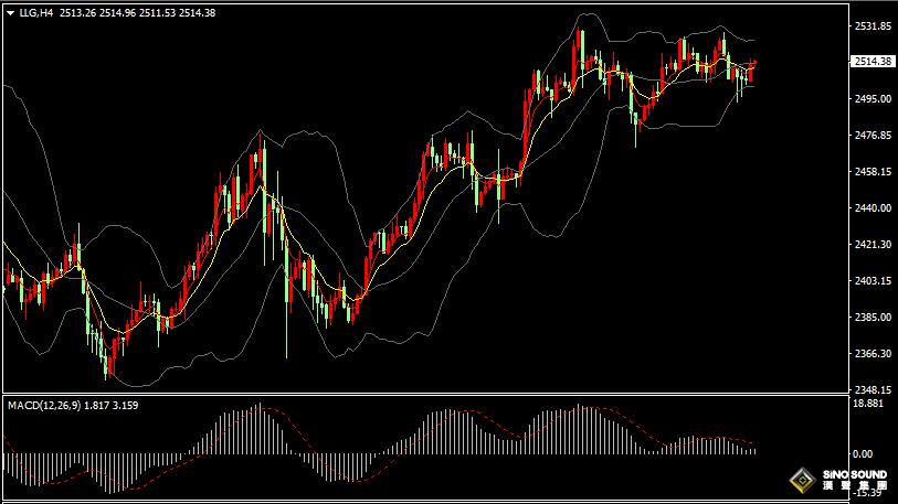 漢聲張新才:[8月29日早評]昨晚多空雙方激烈爭奪，金價險守2500美元關口