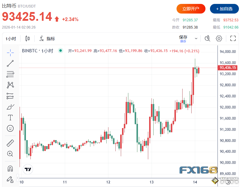 特朗普雙線開火攪動市場！再“炮轟”鮑威爾、對伊朗釋放強硬信號 全球金融市場”漲“聲四起