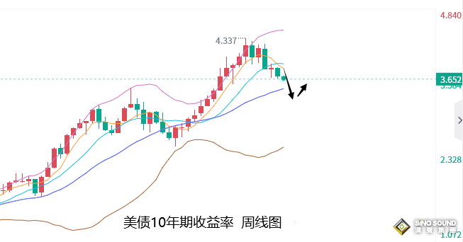 張堯浠：本周恭迎鮑威爾及非農、黃金覬覦加息減緩再助力