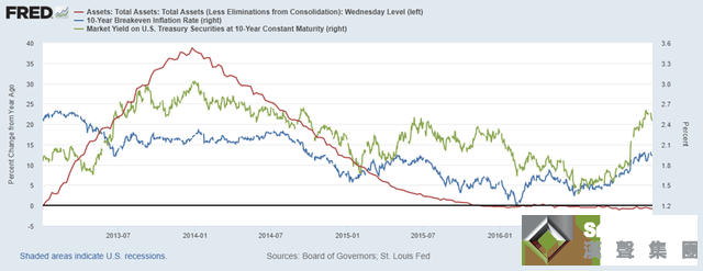 兩張圖讓黃金多頭害怕！金融學教授：實際利率正在攀升 金價恐下跌