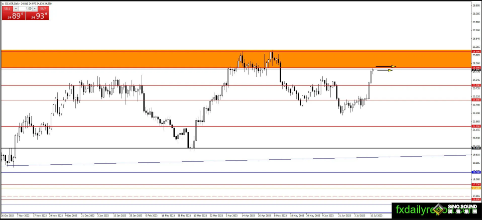 美“恐怖數據”即將來襲！黃金或正醞釀一波大漲行情 黃金、白銀、原油最新操作策略