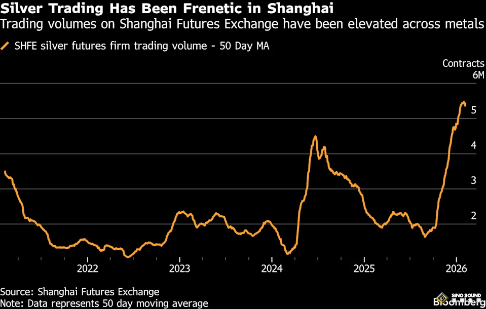 白銀閃崩18%跌破73美元！從“史詩級暴漲”到“重回1980”，中國投機客成“幕後推手”？