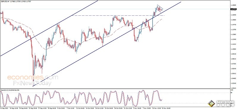 勁爆行情突襲！美元暴跌、黃金飆升 金價逼近1785美元 歐元、英鎊、日元、澳元和黃金最新交易分析