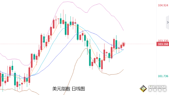張堯浠：重磅數據即將連發、黃金本周或震盪走盤收線