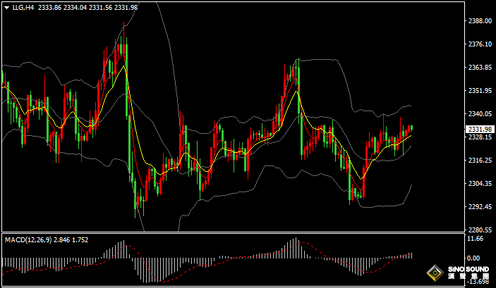 漢聲張新才:[7月2日早評]昨晚美元先跌後漲，金價維持區間整理