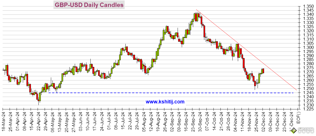 特朗普驚人言論刺激美元大漲 金價一度暴跌近28美元 美元指數、黃金、日元、歐元、英鎊、人民幣和澳元技術前景分析