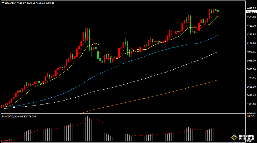 漢聲張新才:[1月16日早評]多位美聯儲官員認為降息需謹慎，國際金價維持高位區域整理