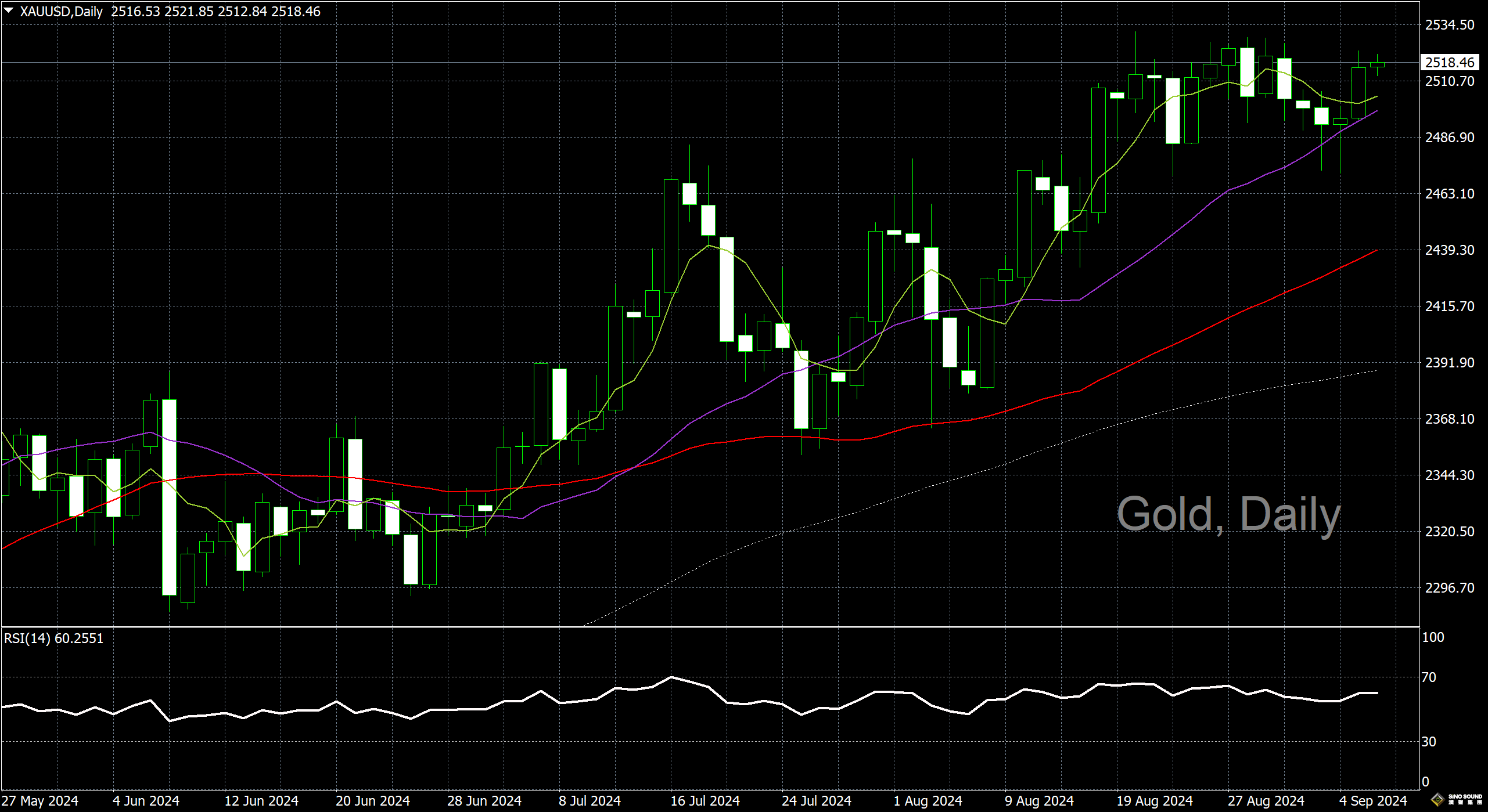 漢聲李義文:[9月6日]重磅數據公佈在即 黃金多空交投