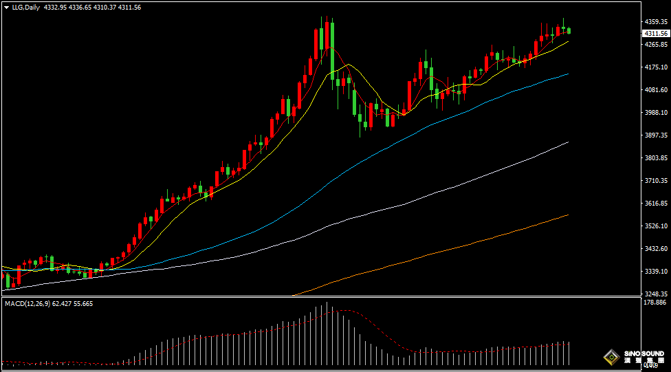 漢聲張新才:[12月19日早評]昨晚美國CPI數據引發市場大幅震盪，金價再度沖高回落