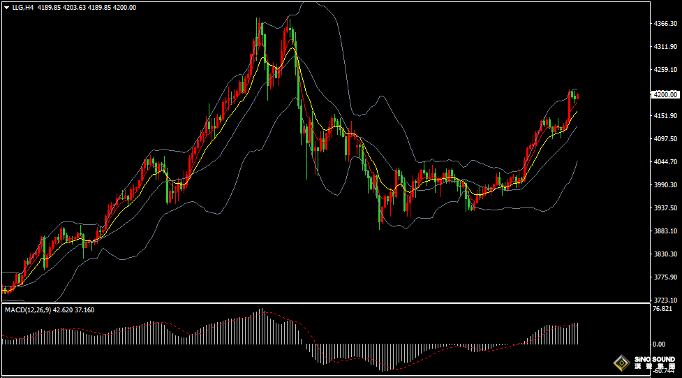 漢聲張新才:[11月13日早評]美國政府開門在即，重發數據或將疲軟，助長金價大幅上漲