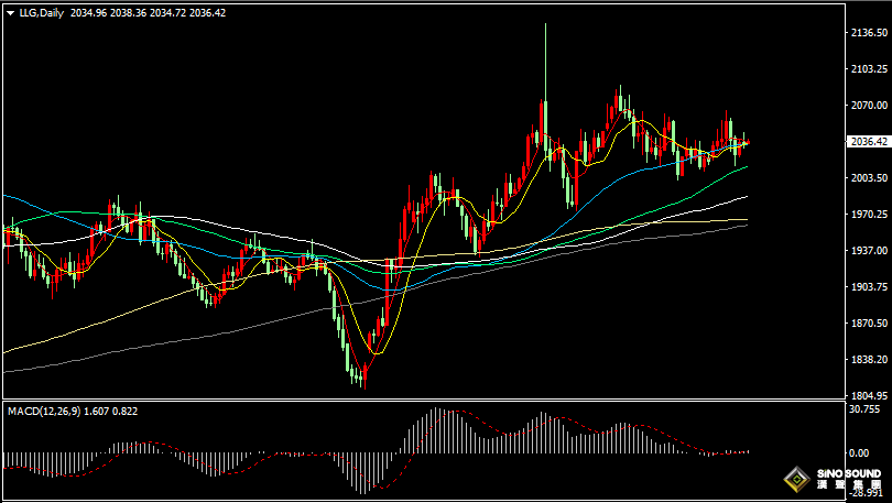 漢聲張新才:[2月8日早評]進入農曆新年之際，國內金價創新高