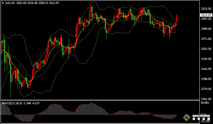 漢聲張新才:[9月5日晚評]關注“小非農”數據表現，屆時行情波動相對劇烈
