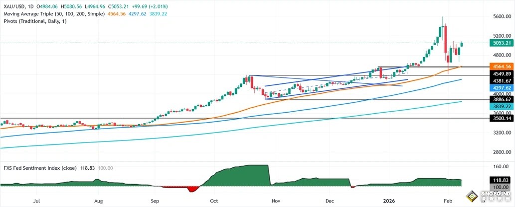 究竟怎麼回事！？一則突發消息引發美元大跌 金價暴漲近92美元
