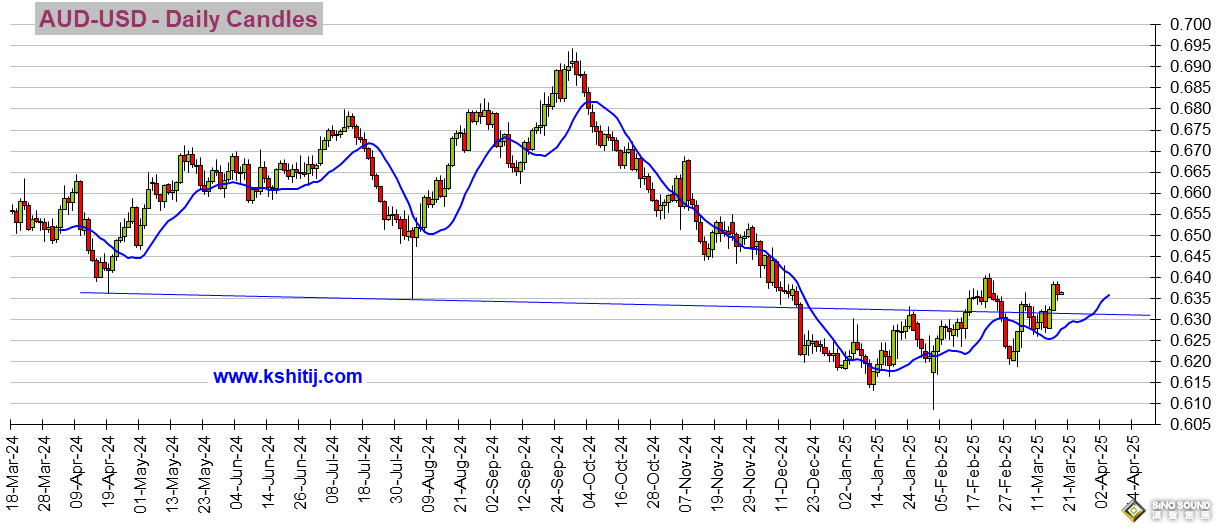 勁爆行情一觸即發！美聯儲利率前景突然“大變臉” 黃金、美元指數、美股、日元、歐元、英鎊、澳元和人民幣技術前景分析