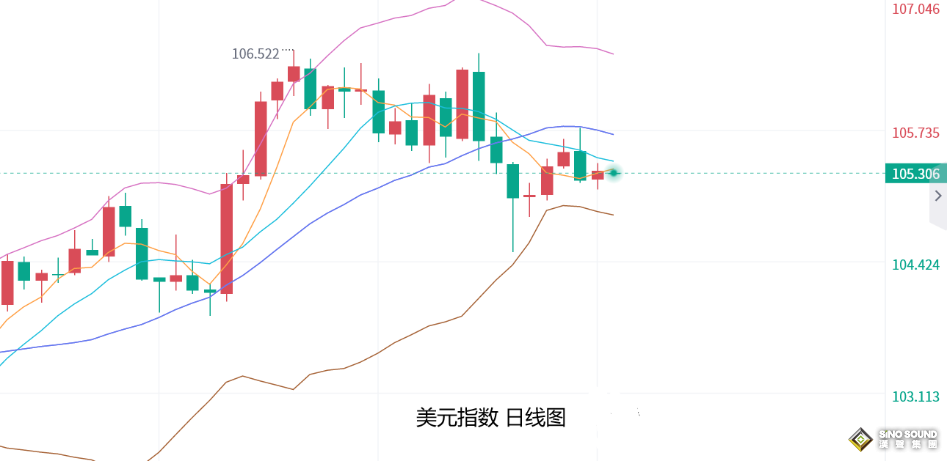 張堯浠：黃金2400下方仍有回調壓力、本周關注CPI等指引