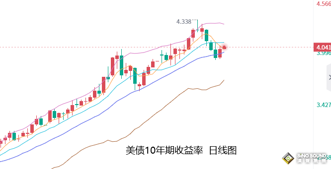 張堯浠：美聯儲風轉頻繁、黃金多頭仍需覬覦明年表現