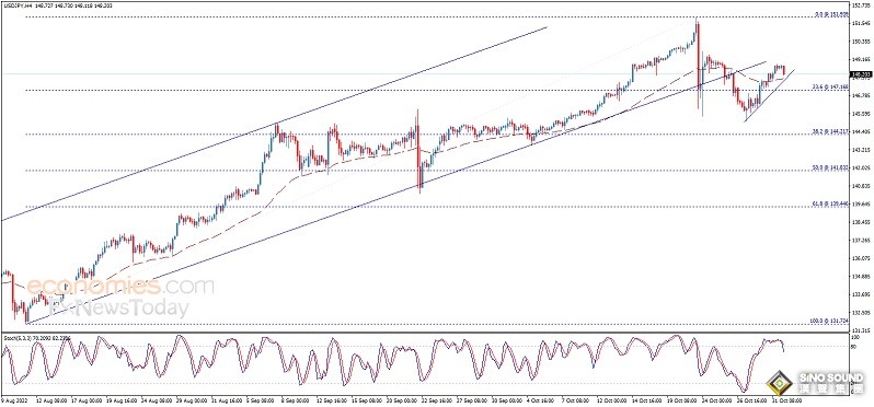 美元大跌、金價飆升逼近1650！今晚這一重磅數據恐再點燃行情 歐元、英鎊、日元和澳元最新交易分析