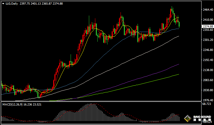 漢聲張新才:[7月25日晚評]關注晚間數據影響，估計市場波動加劇