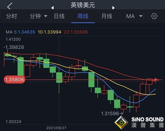小心！本周這些大事恐引發市場巨大波動 歐元、英鎊、日元、澳元和黃金本周技術前景分析
