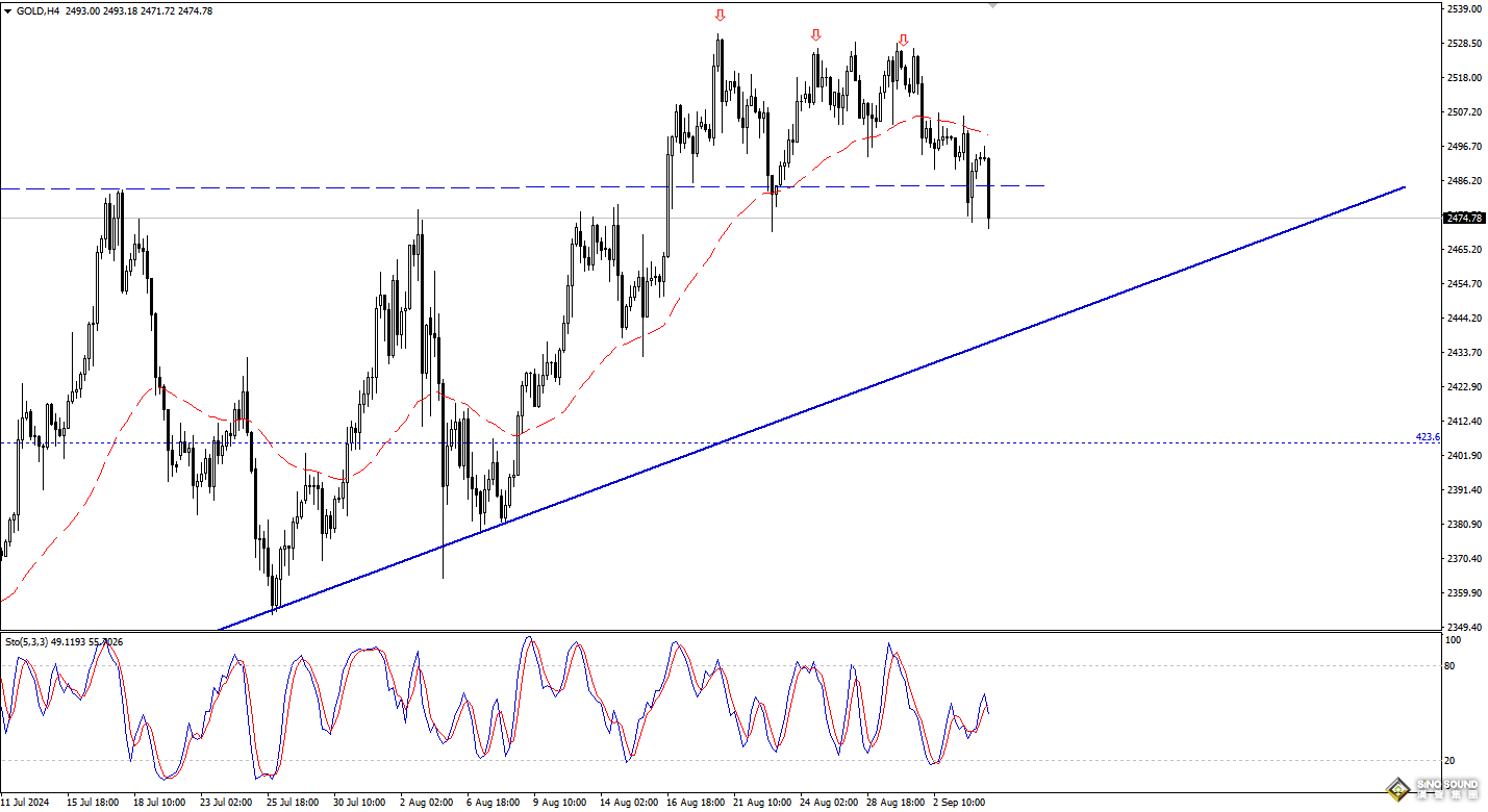 歐陽承曦：現貨金價繼續承壓