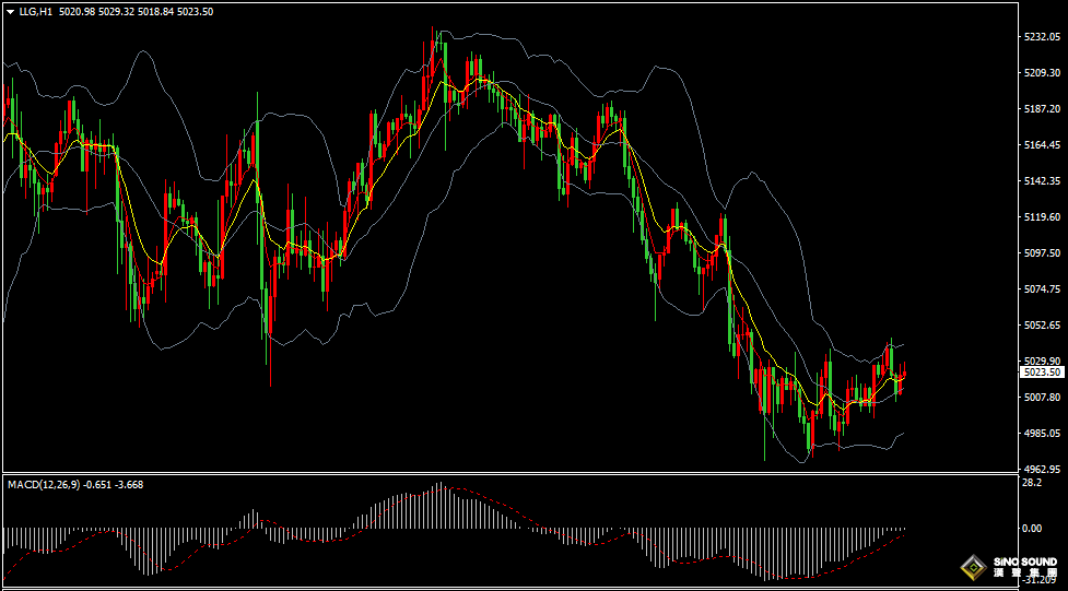 漢聲張新才:[3月17日晚評]中東局勢持續緊張，金價上漲壓力仍然存在