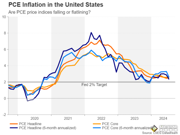 下周展望：鮑威爾攜美聯儲高官密集發聲！美國PCE通脹數據駕到 小心這家央行降息50個基點
