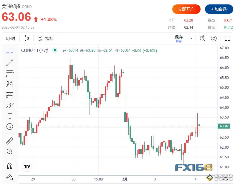 “珍珠港時刻”險些上演？美伊兩則突發消息引爆市場 油價瞬間跳漲近1美元